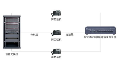 南京申甌通信 深耕電話錄音系統(tǒng)與國內(nèi)通信設(shè)施服務(wù)業(yè)務(wù)