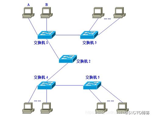 VLAN工作原理及其在國內(nèi)通信設(shè)施服務(wù)業(yè)務(wù)中的應(yīng)用