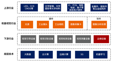 國內通信設施服務業務迎來發展新機遇，政策與技術雙輪驅動產業升級