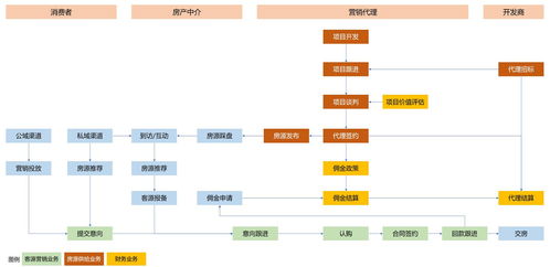 B端產品經理成長之路 快速識別企業及其核心業務領域 —— 以國內通信設施服務業務為例