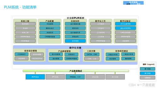 企業(yè)數(shù)字化轉(zhuǎn)型全景規(guī)劃與建設(shè)方案 聚焦管理、應(yīng)用、技術(shù)與物聯(lián)網(wǎng)服務(wù)