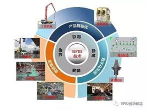 RFID在物聯(lián)網(wǎng)技術(shù)服務(wù)中的應(yīng)用前景 機遇與挑戰(zhàn)