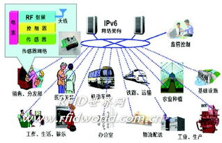 物聯(lián)網(wǎng)的技術(shù)與應(yīng)用分析